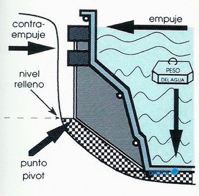 esquema-II